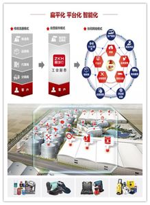 聚合智能 驅動工業品電商網絡服務的新未來